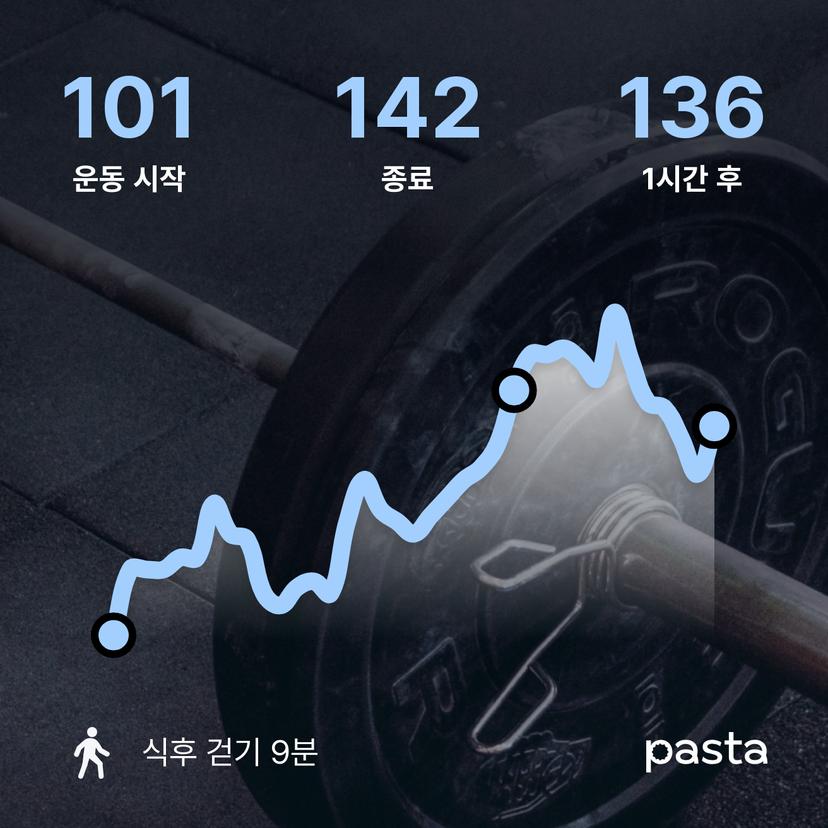 feed image