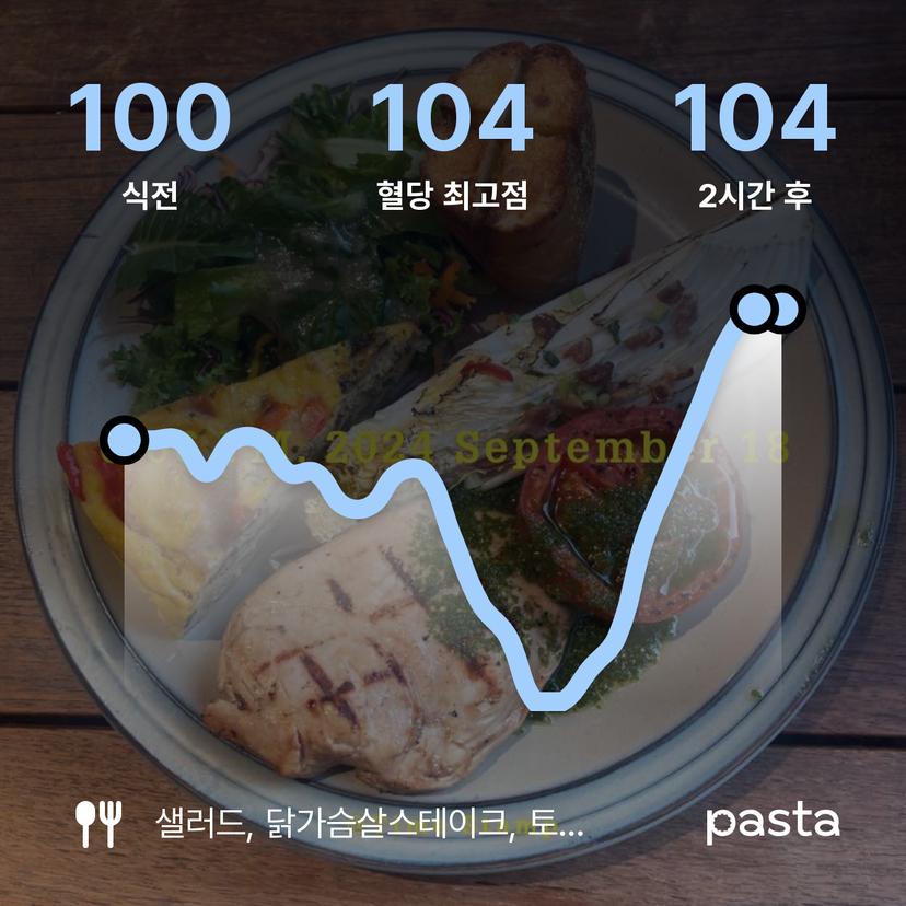 feed image