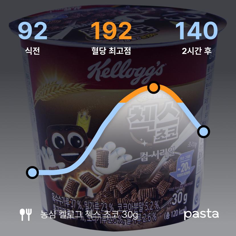 feed image