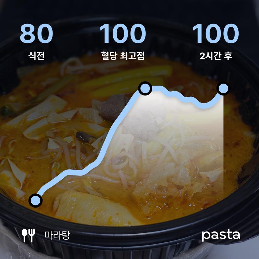 feed image