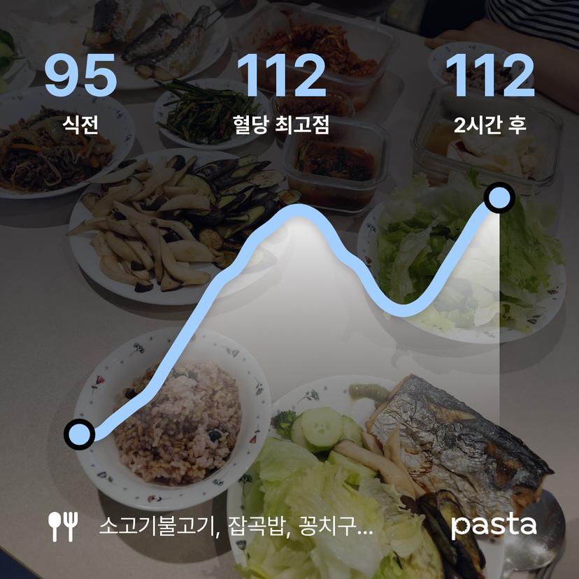 feed image
