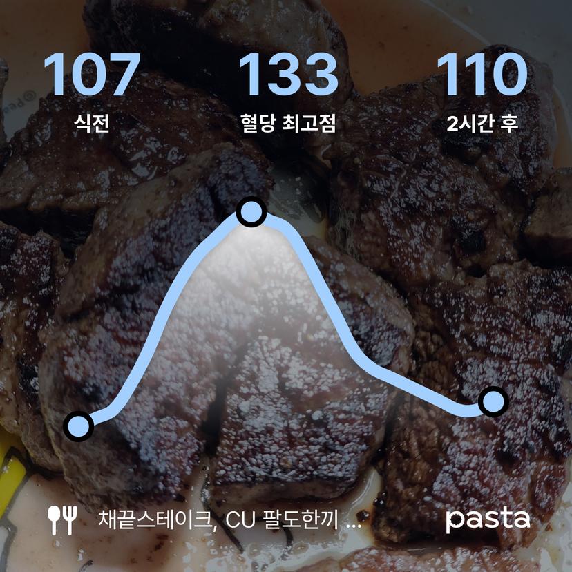 feed image