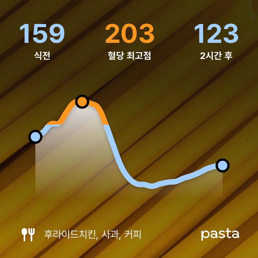 feed image