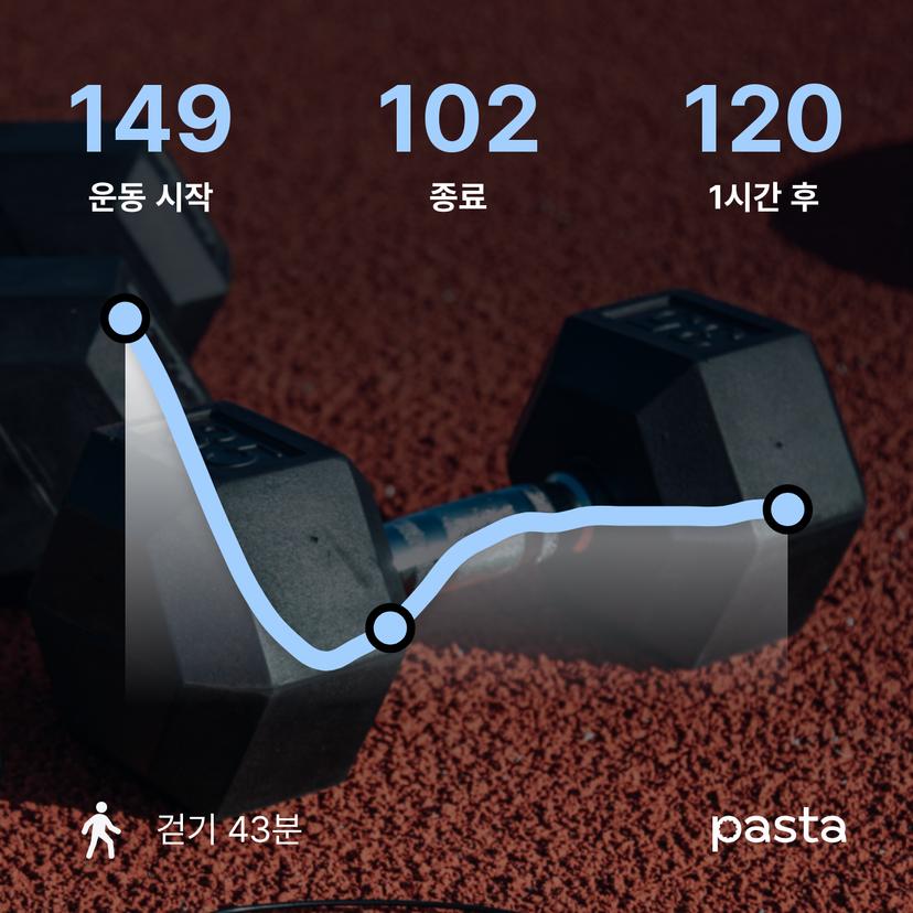 feed image