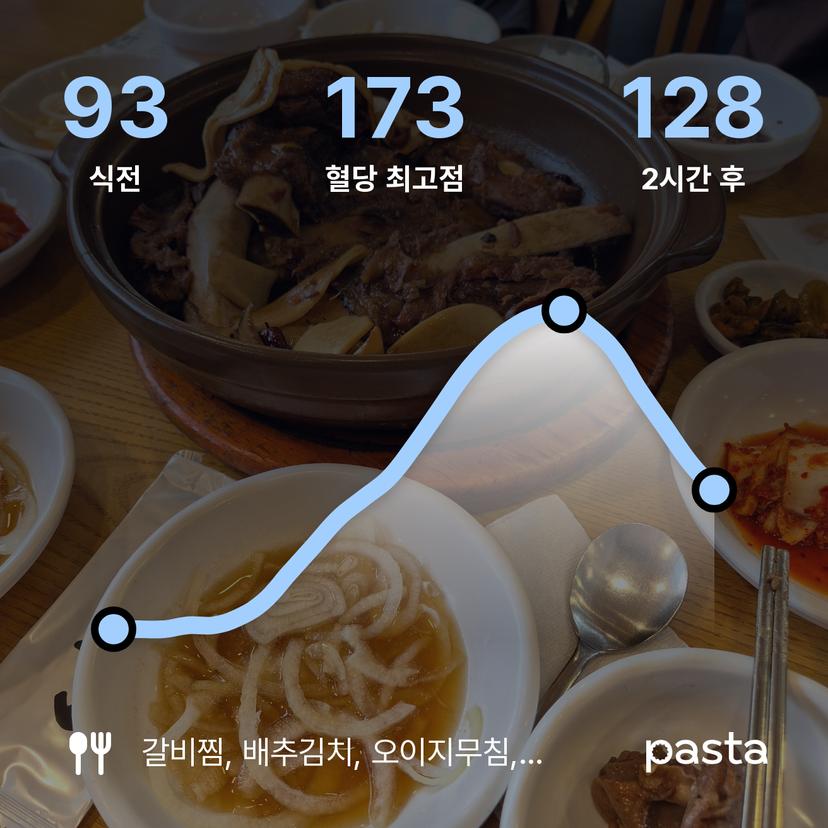 feed image