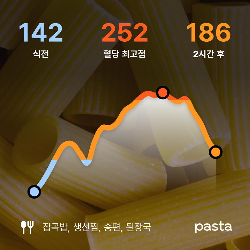 feed image