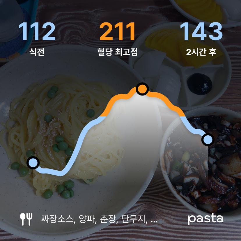 feed image