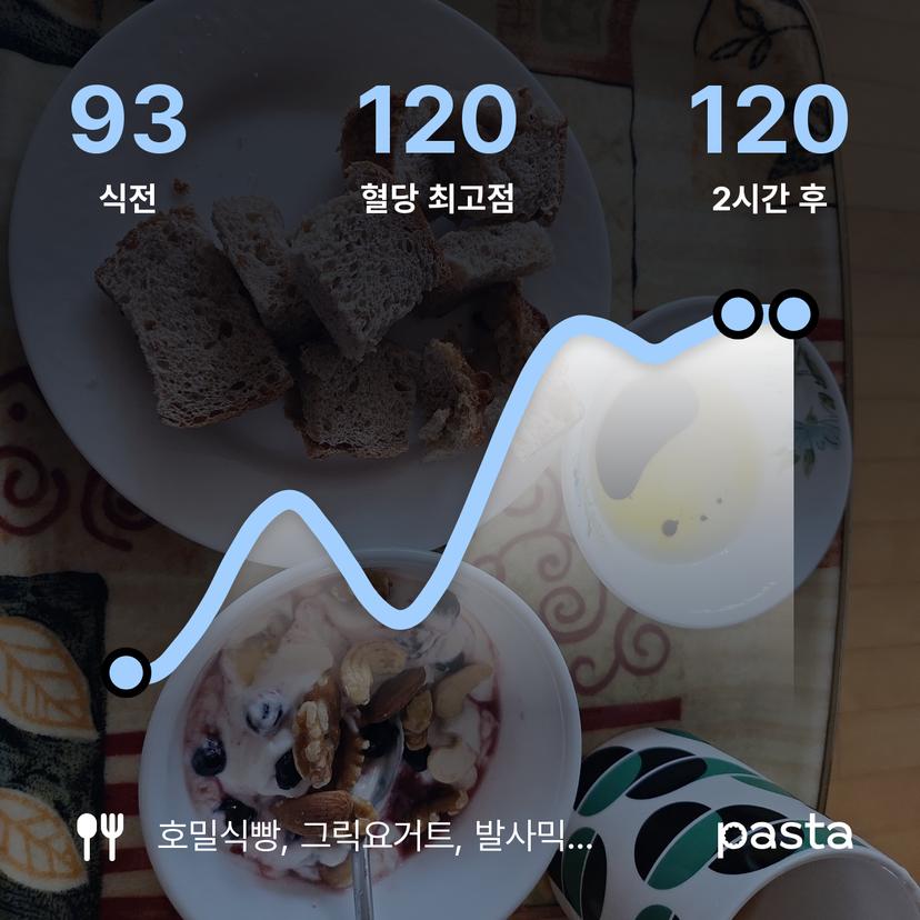 feed image