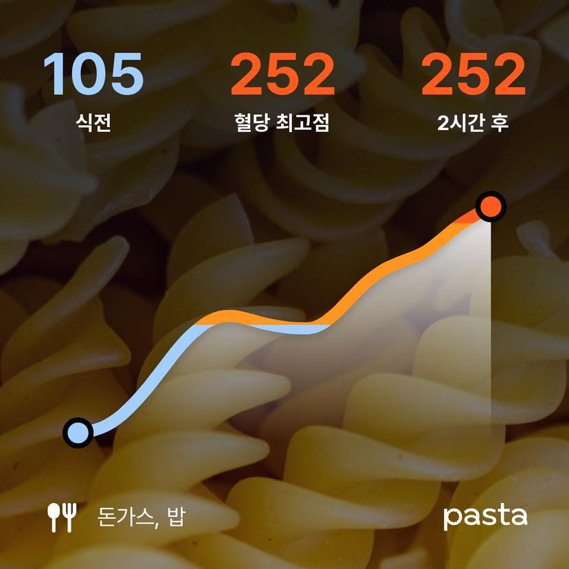 feed image