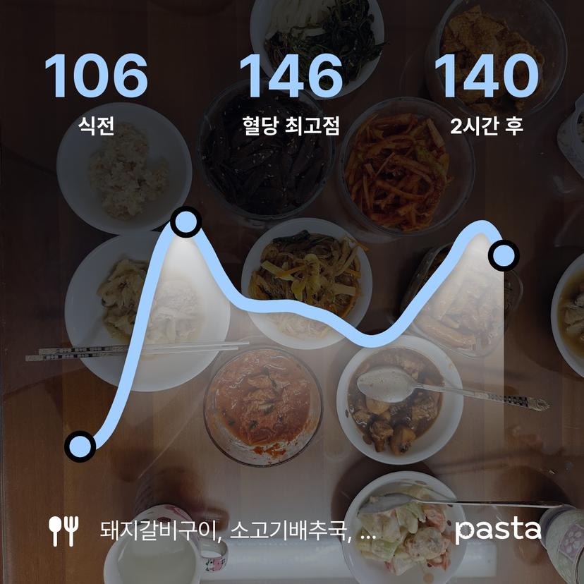 feed image