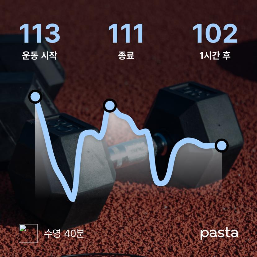 feed image