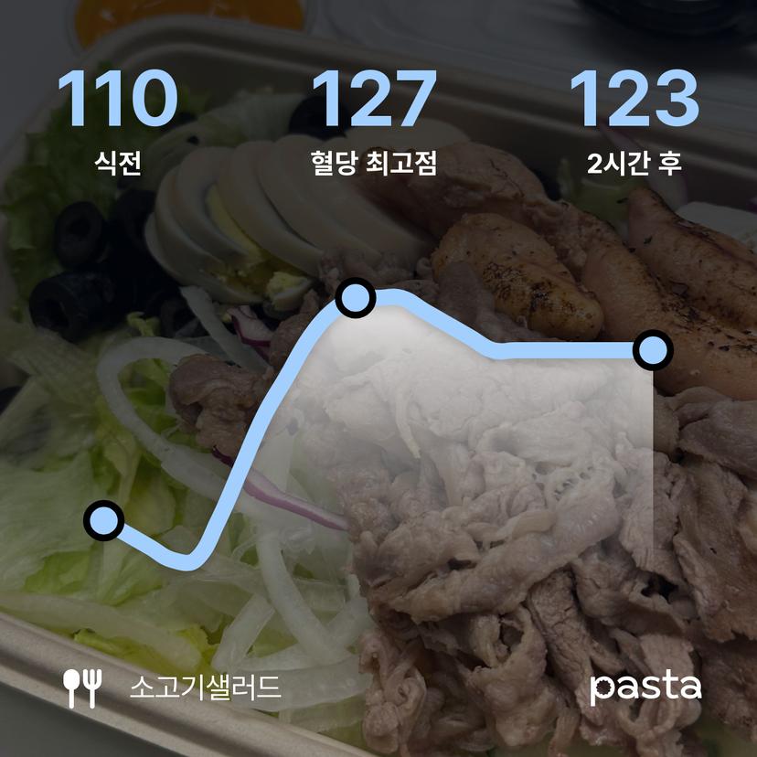 feed image
