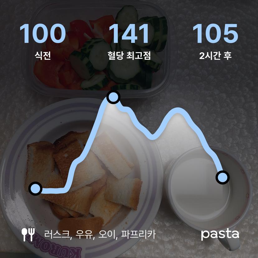 feed image