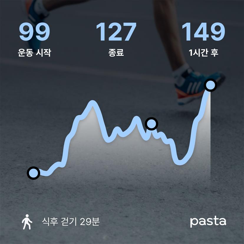feed image