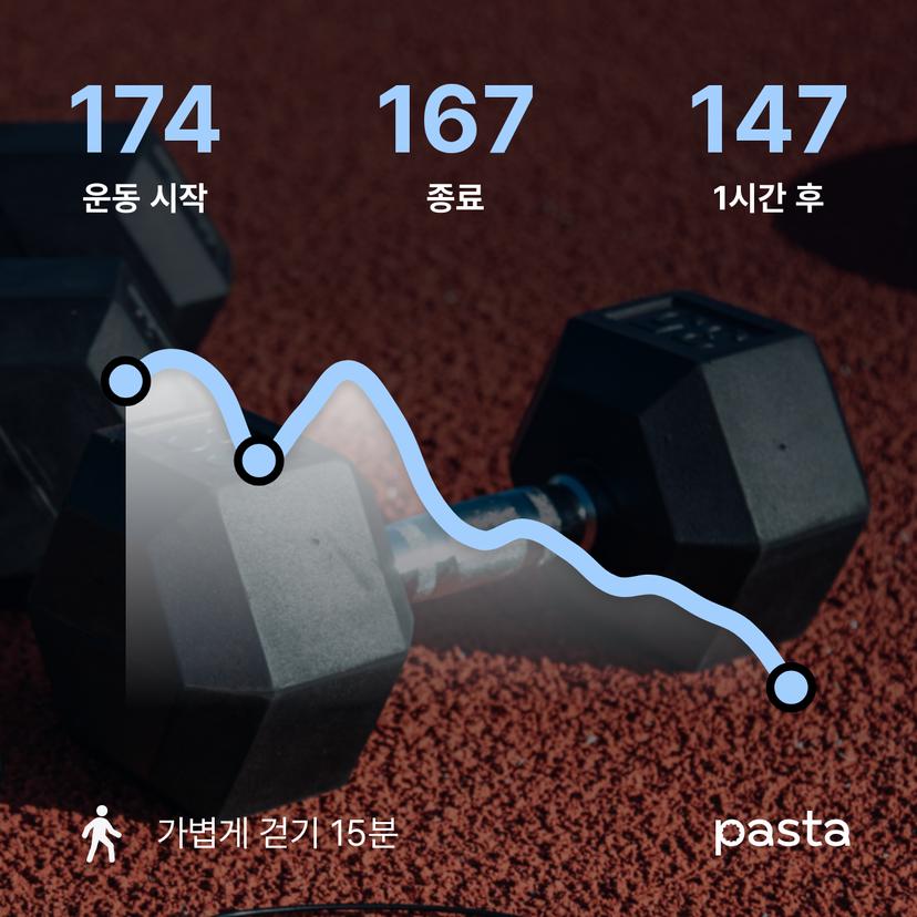 feed image