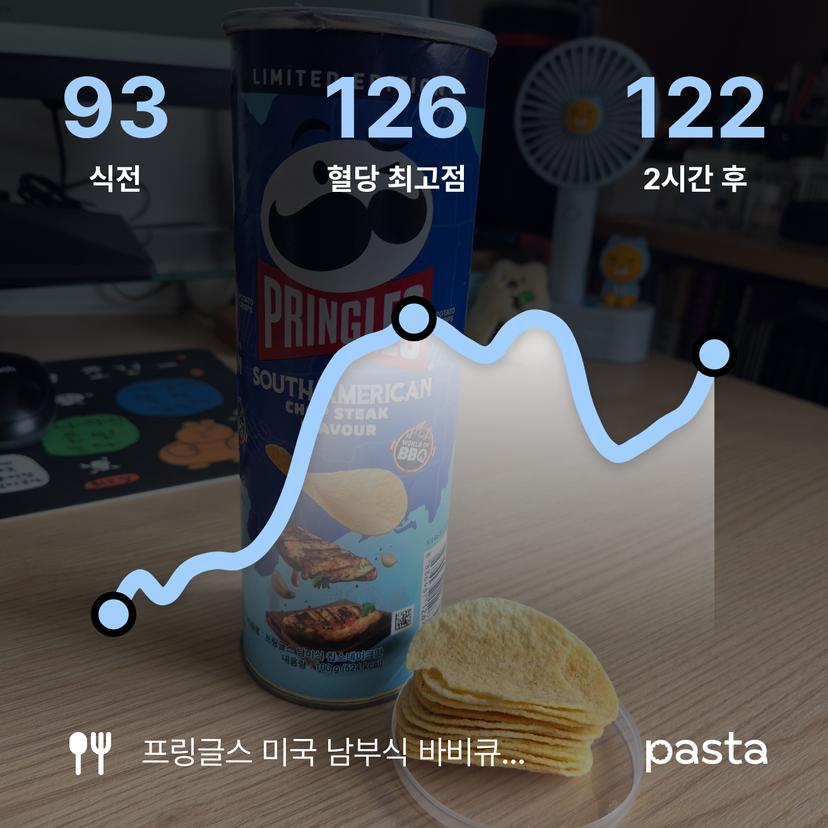 feed image