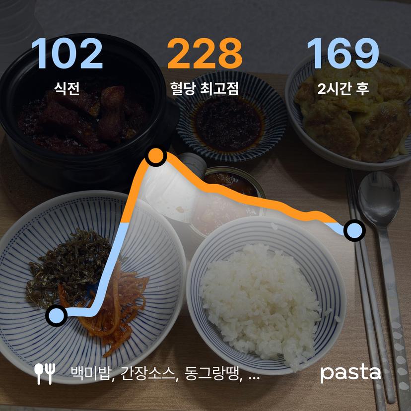 feed image