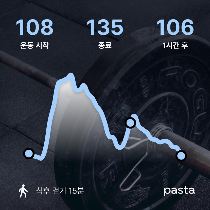 feed image