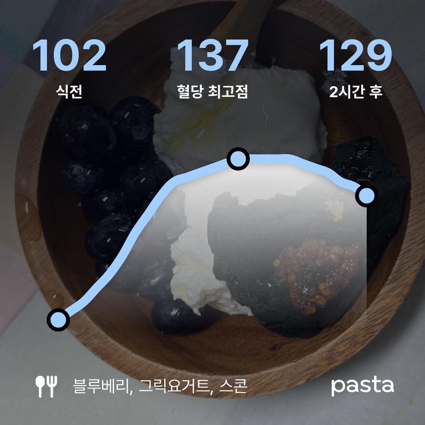 feed image