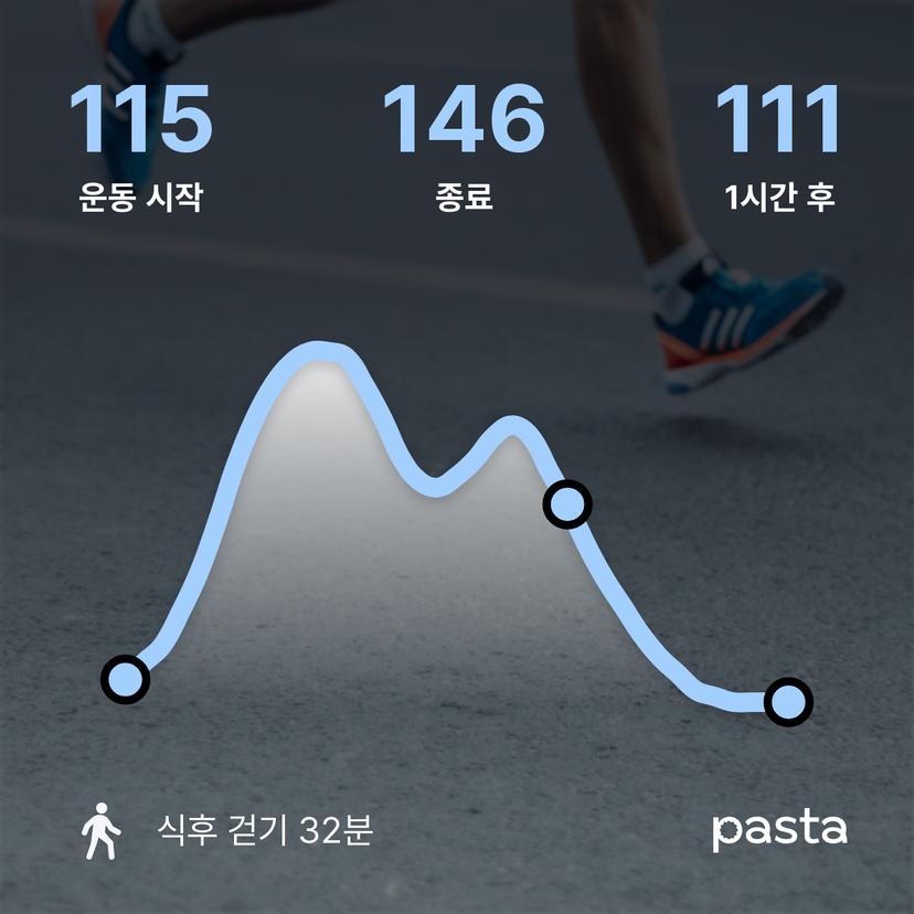 feed image