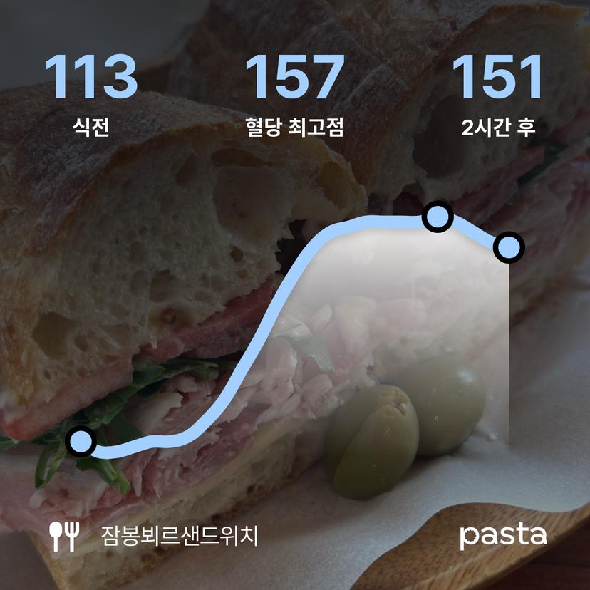 feed image
