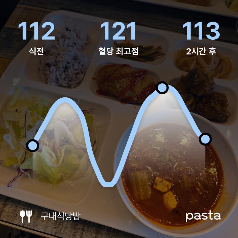 feed image