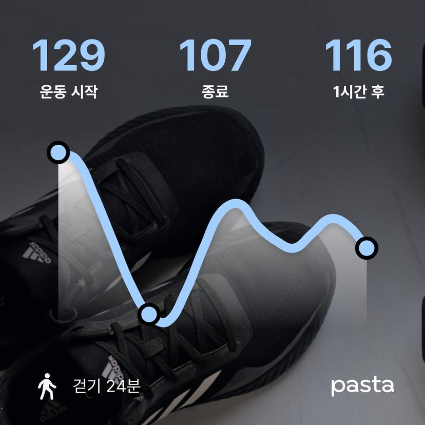 feed image