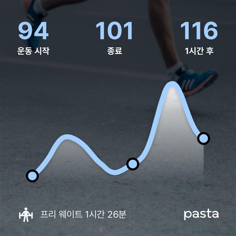 feed image