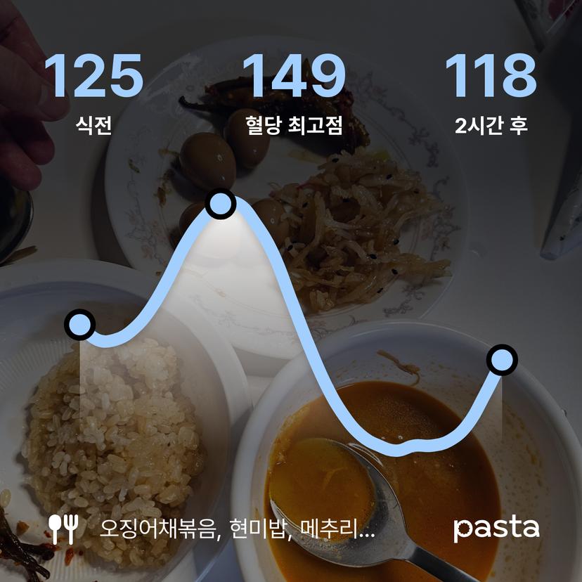 feed image