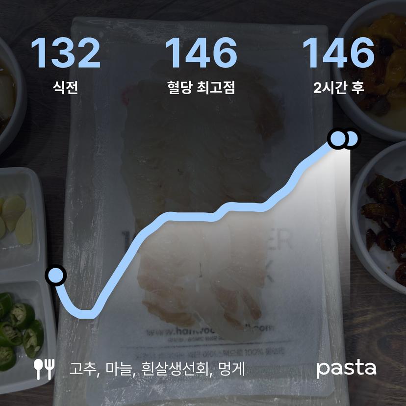 feed image