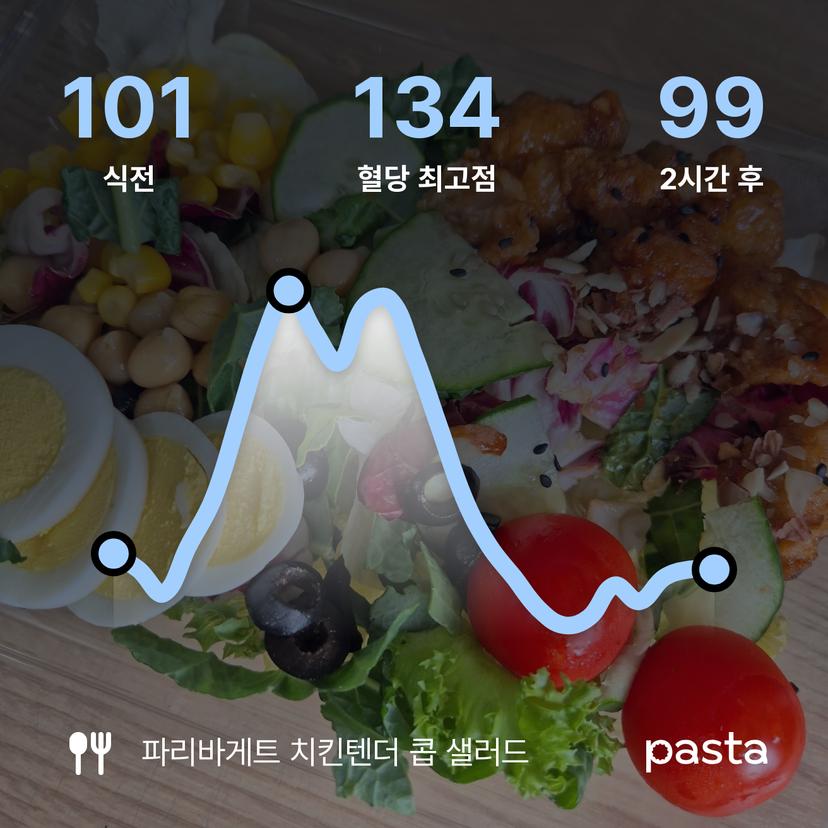 feed image