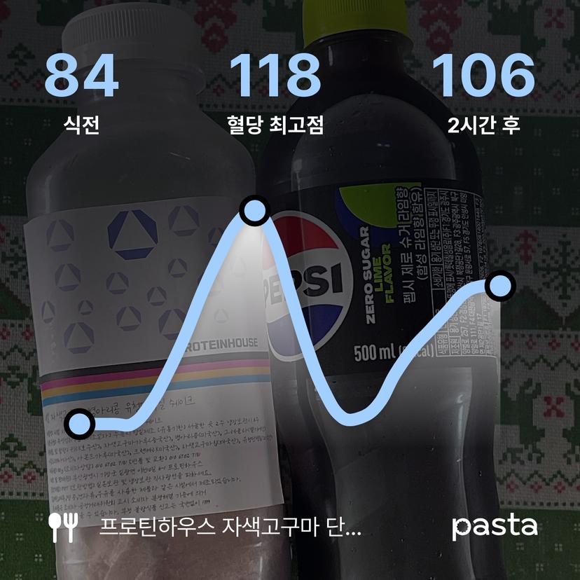 feed image