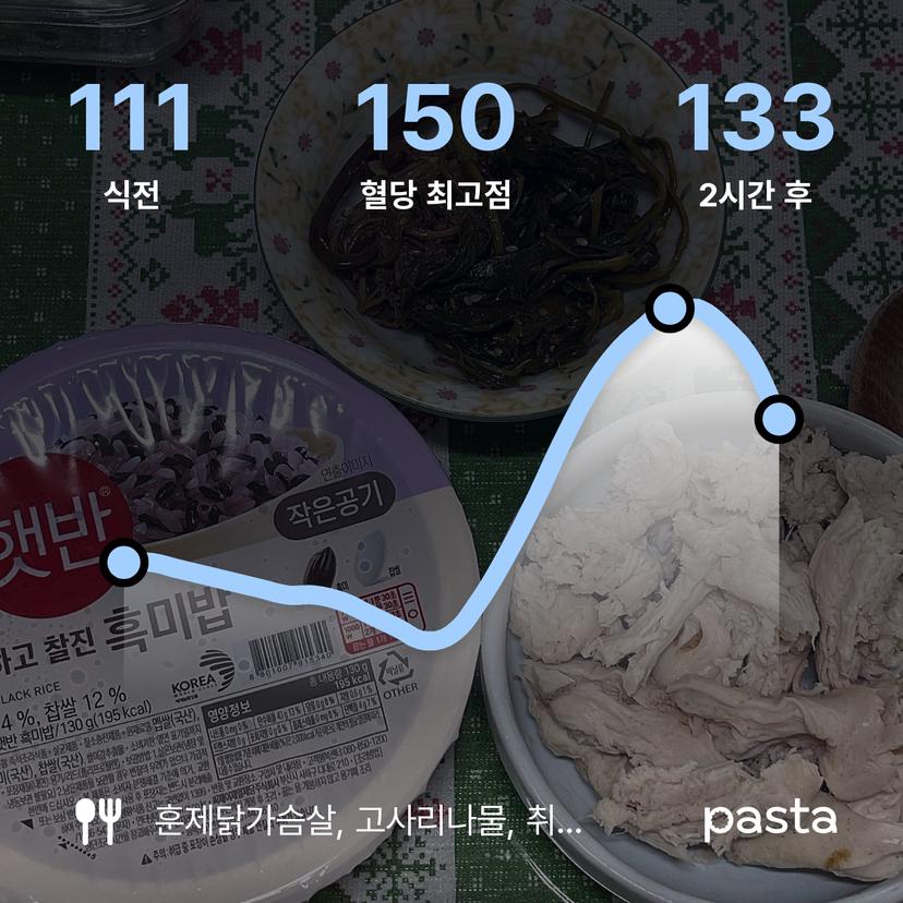feed image