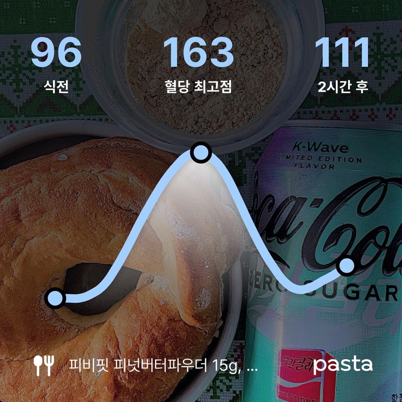 feed image