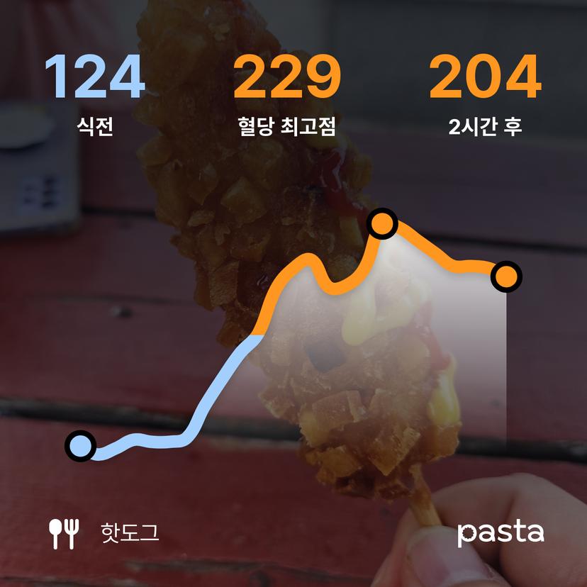feed image