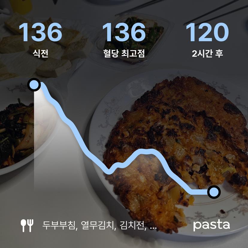 feed image