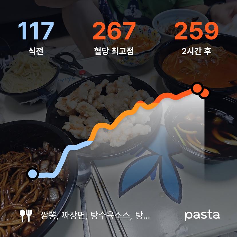 feed image