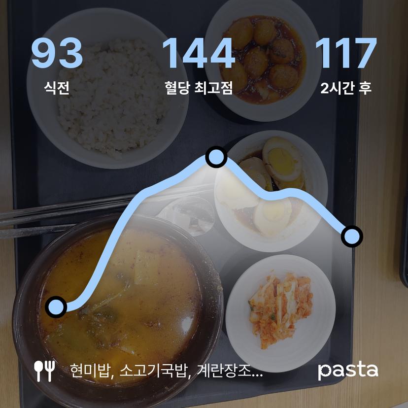 feed image