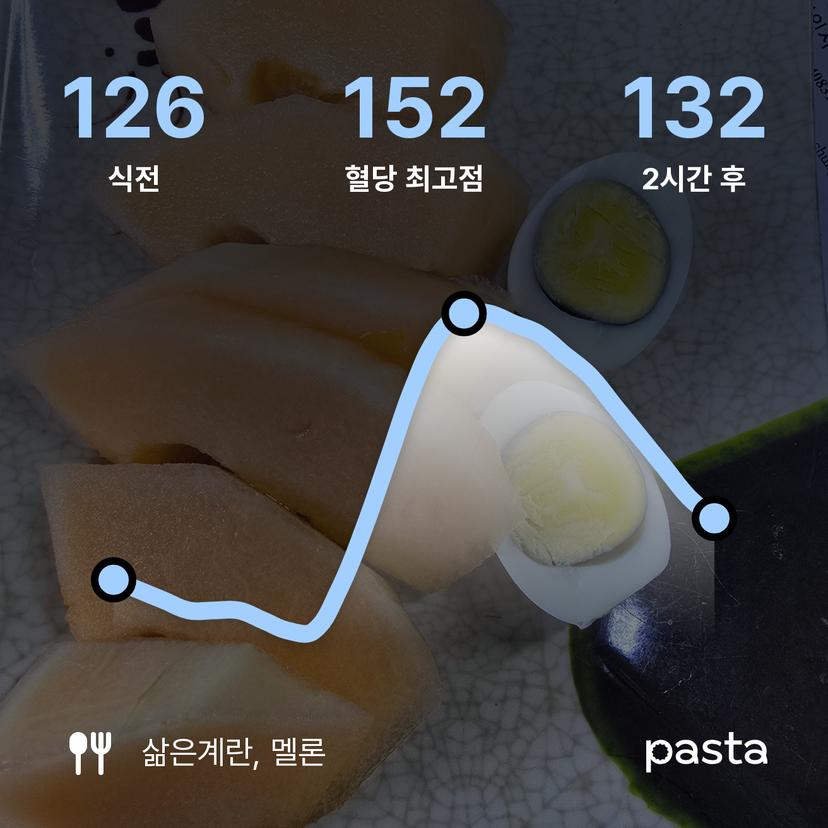 feed image