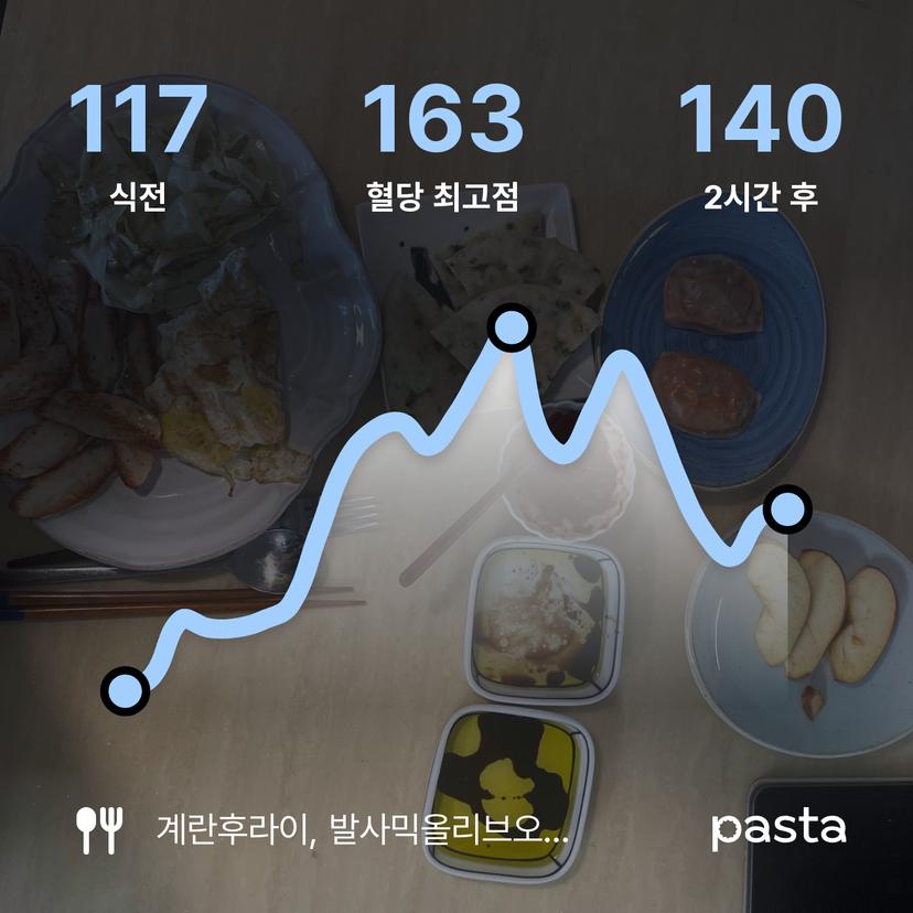feed image