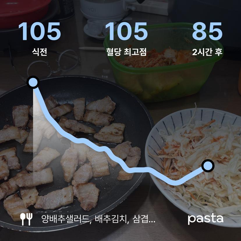 feed image