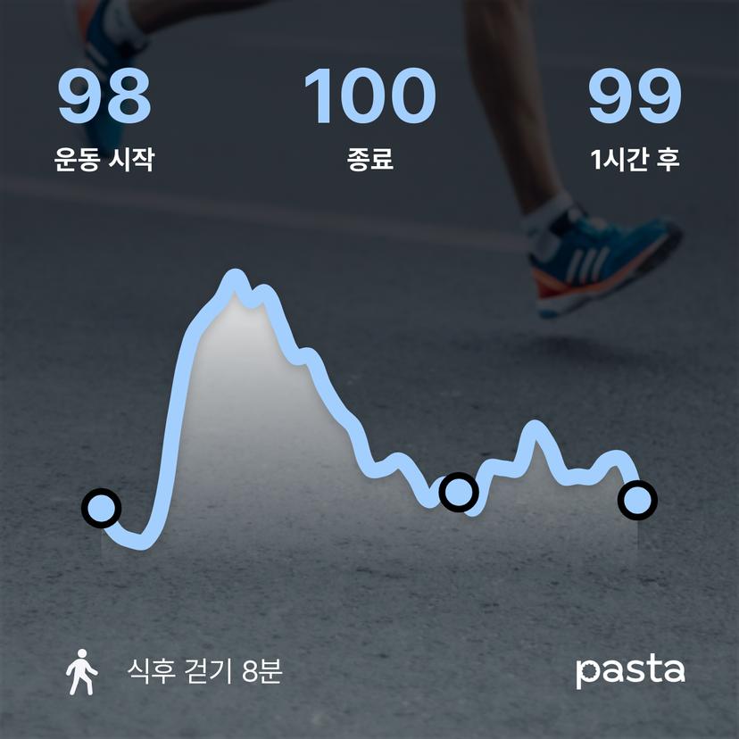 feed image