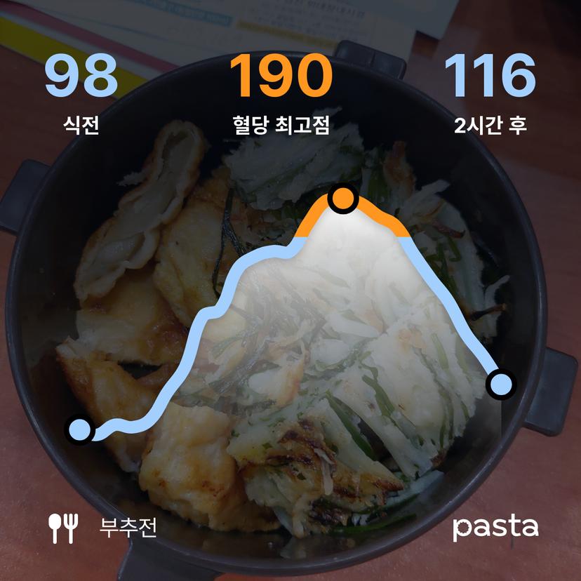 feed image
