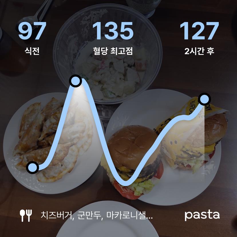 feed image