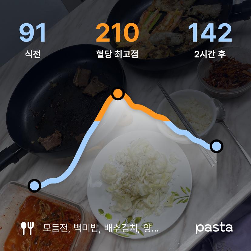 feed image