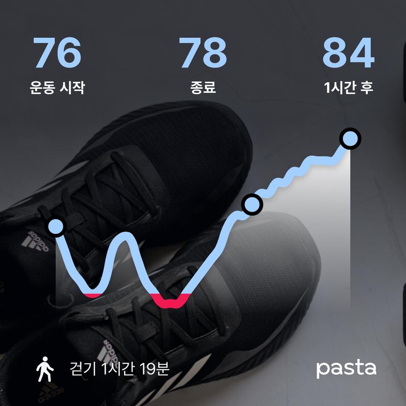 feed image