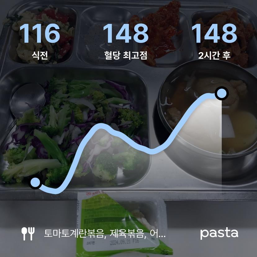 feed image