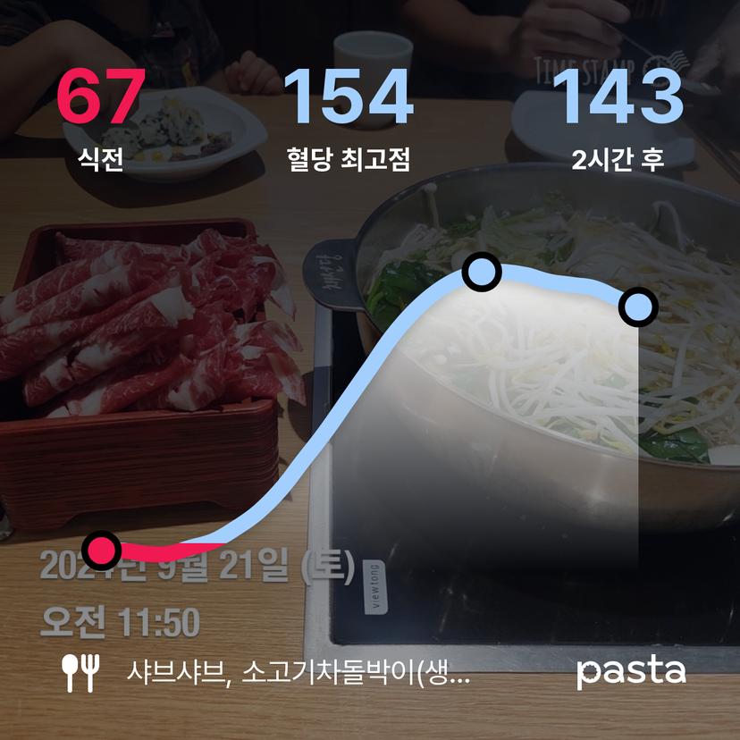 feed image