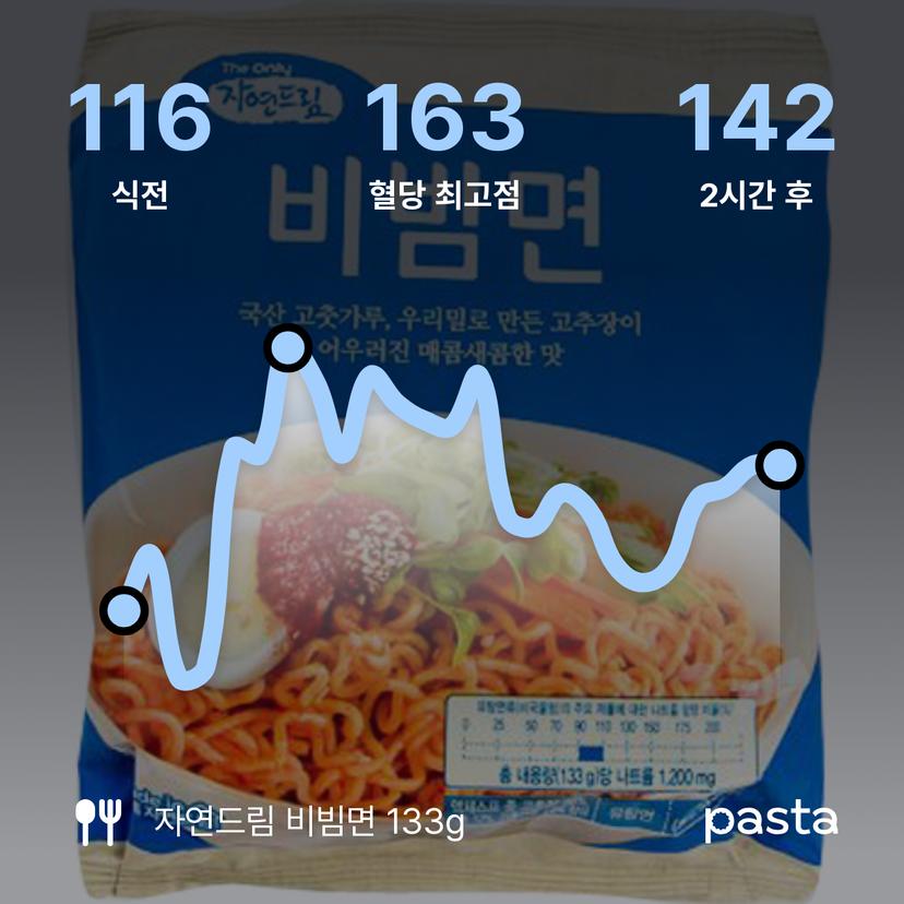 feed image