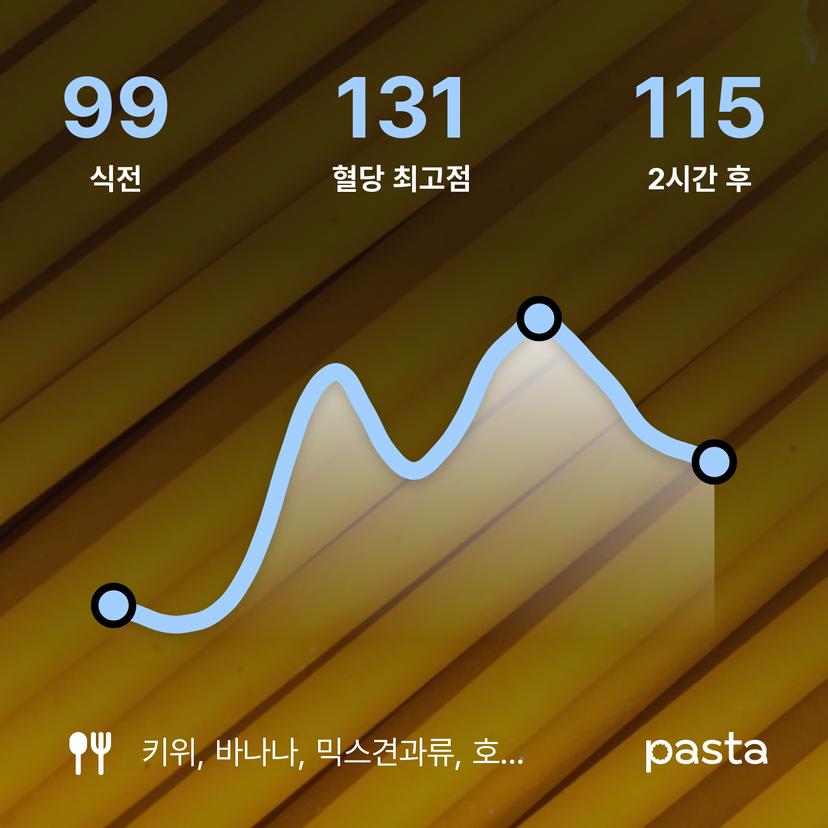 feed image